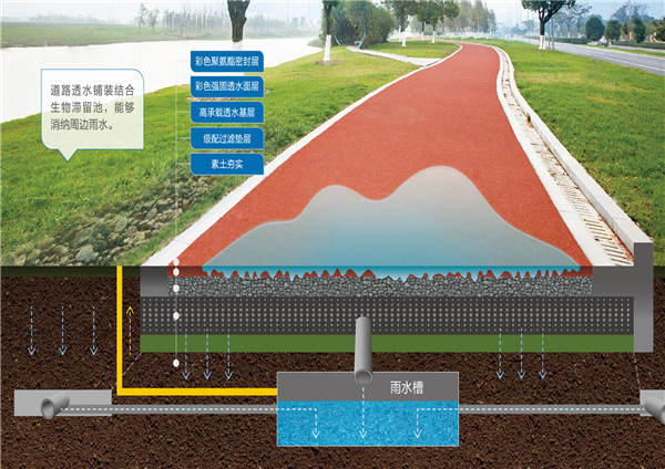 透水混凝土效果图