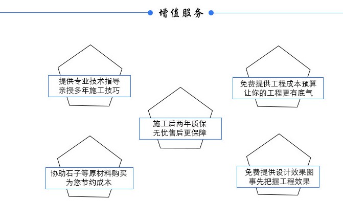 拜石增值服务